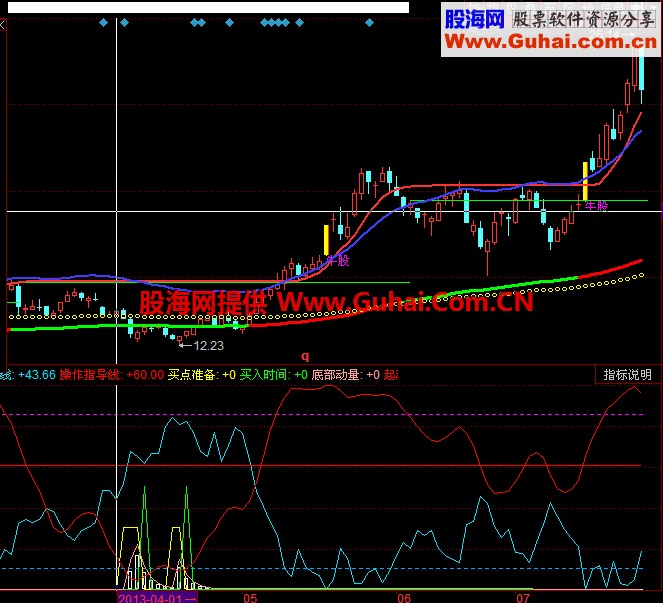 散户线原理及指标幅图 用理论指导实践才有用