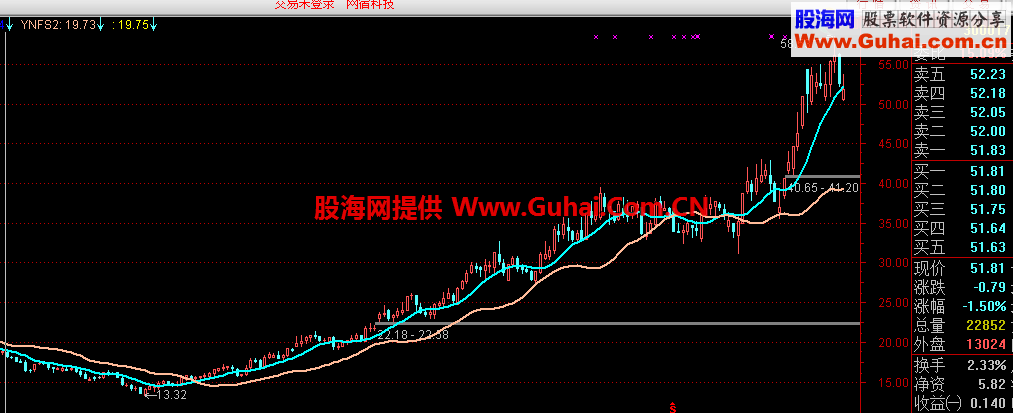 双线杀手主图 很不错