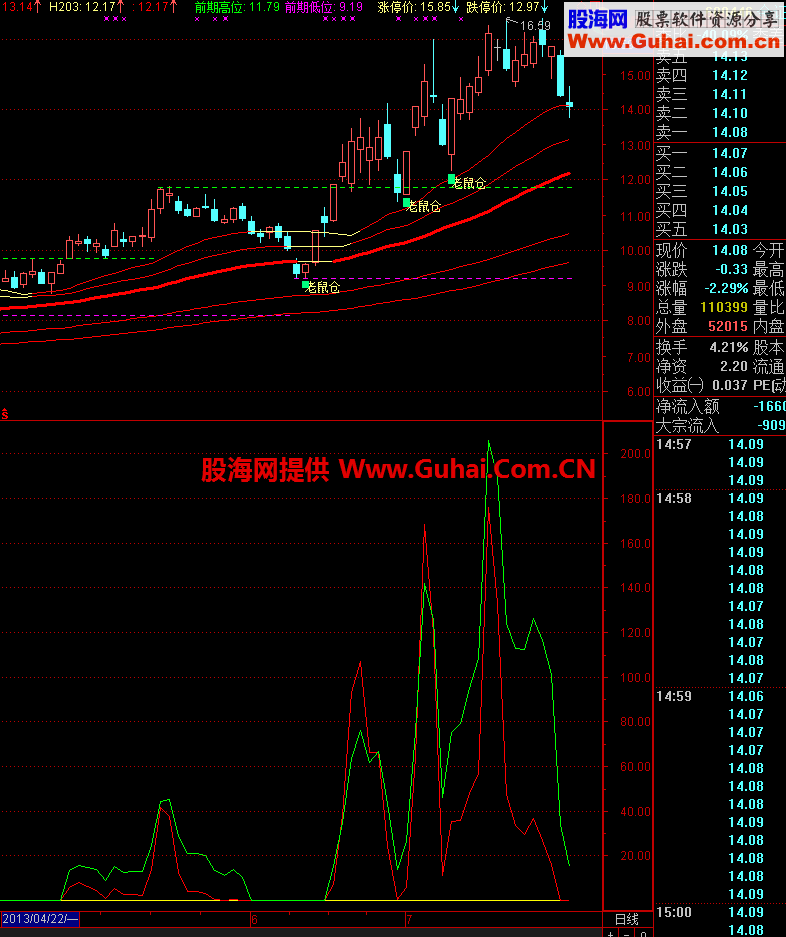 双线突击实战幅图
