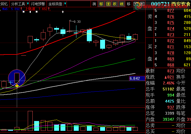 双阳夹阴成功率较高的一种组合形态 原创通用源码