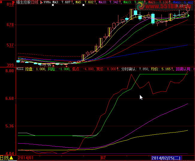 抓妖股副图公式 这是我操盘多年常用的抓牛股指标