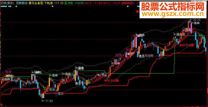 同花顺黑马全息图主图源码