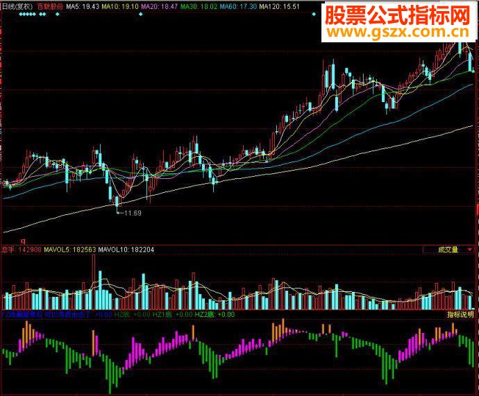 同花顺地阖星煮石副图源码