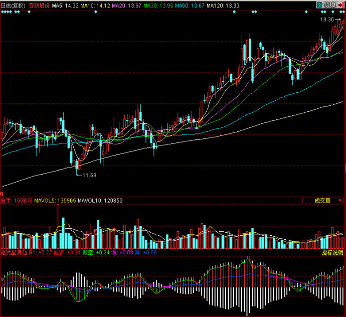 同花顺地然星请仙副图源码