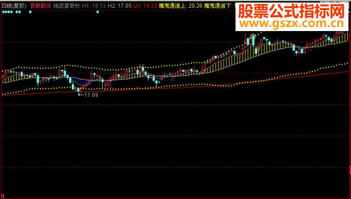 同花顺地退星寄杖主图源码