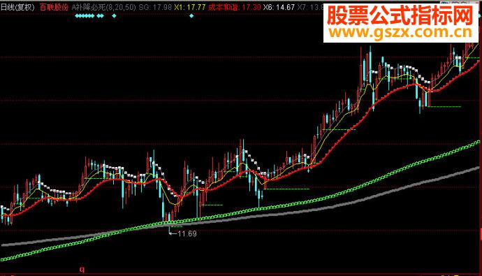 同花顺补降必死主图源码