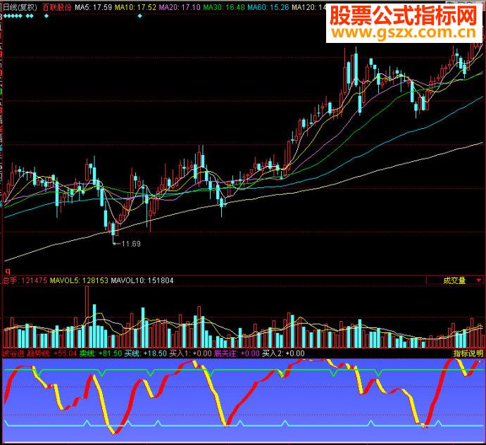 同花顺波谷进副图源码