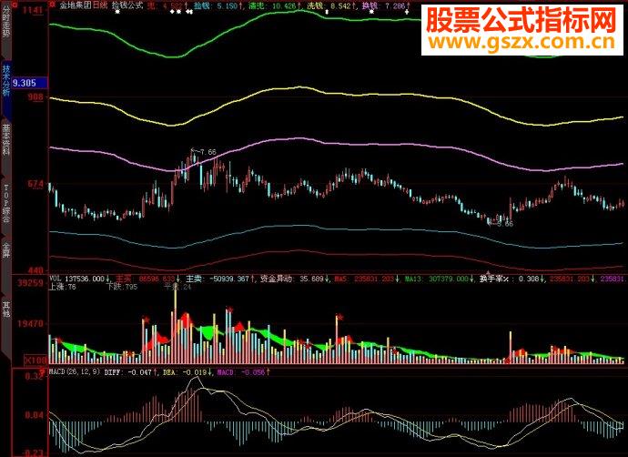 大智慧捡钱公式主图源码