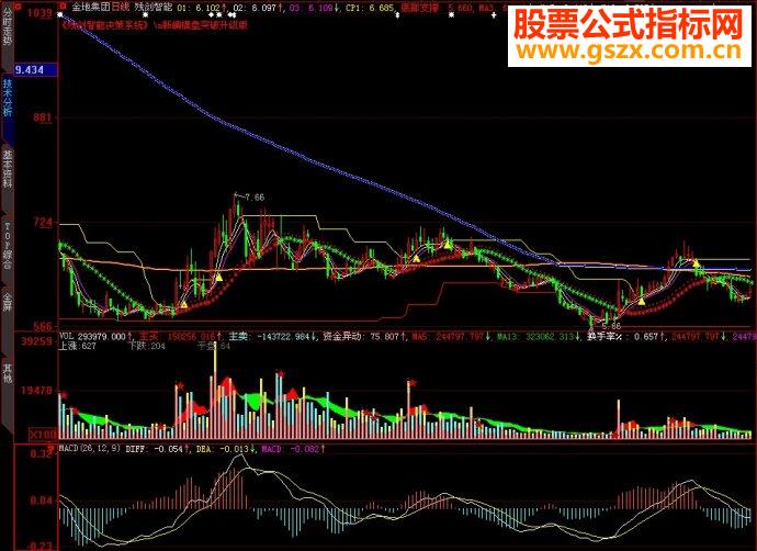 大智慧残剑智能主图源码