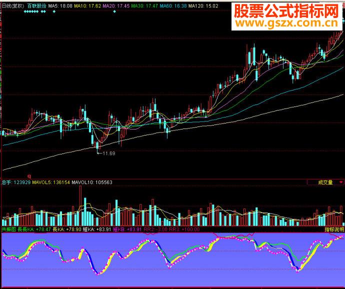 同花顺共振图副图源码