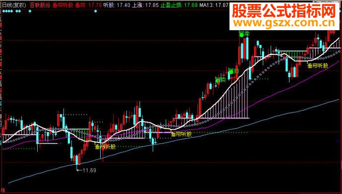同花顺垂帘听股主图源码