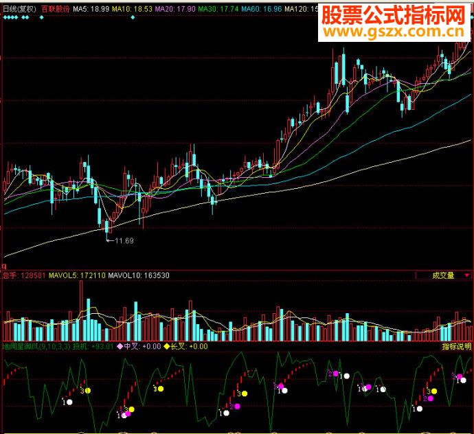 同花顺地阔星御风副图源码