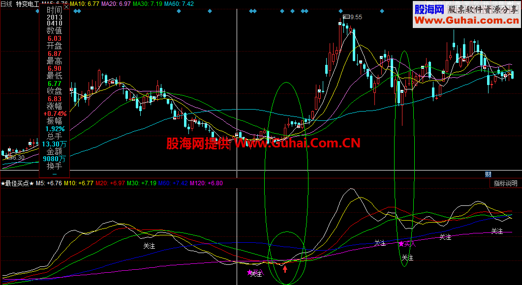 同花顺最佳买点副图指标公式