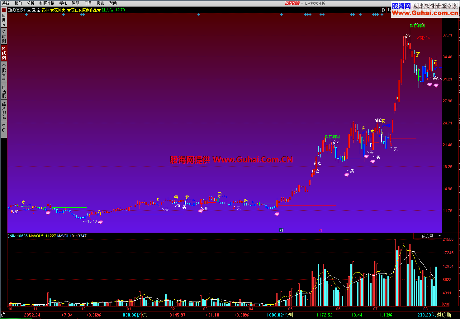 彩钻花神，原价2.8万一年的指标，私家珍藏