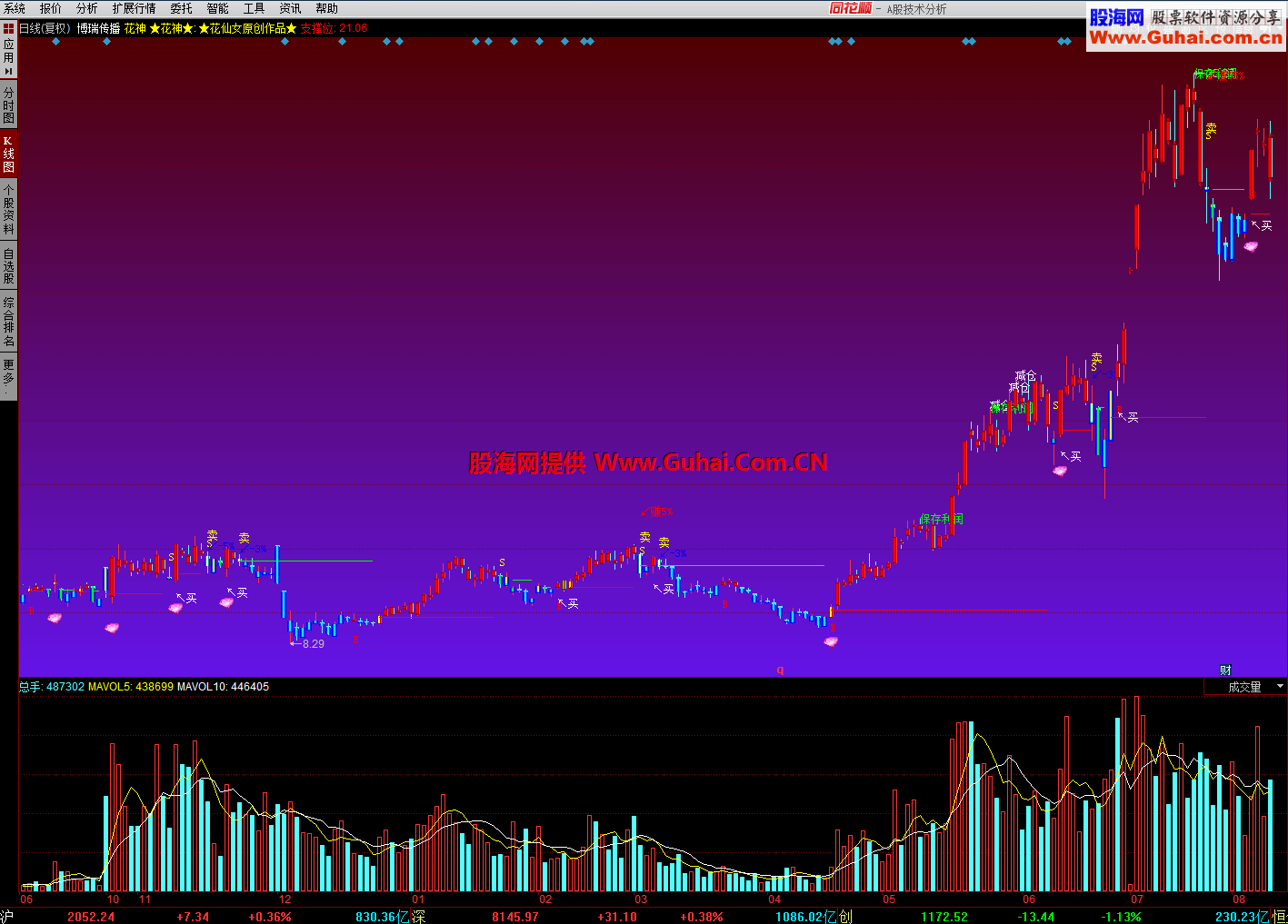 彩钻花神，原价2.8万一年的指标，私家珍藏