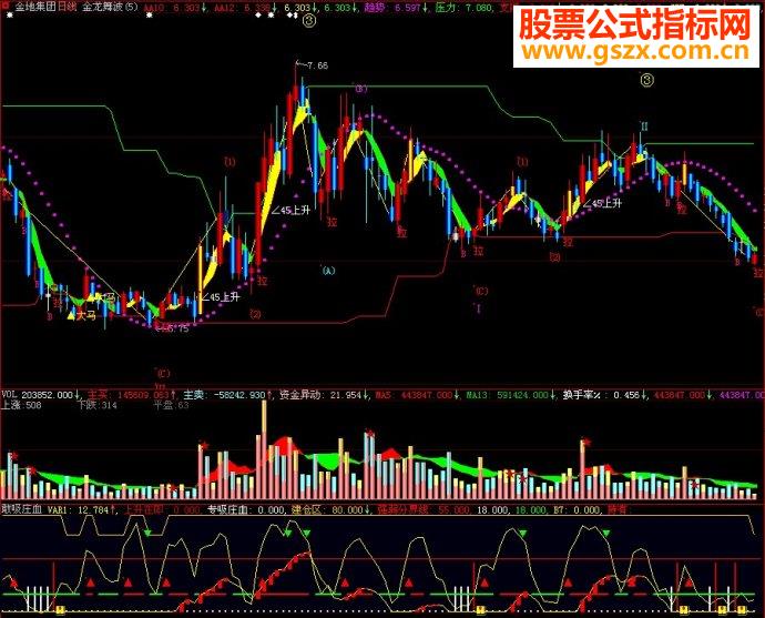 大智慧敢吸庄血副图源码