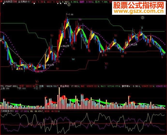 大智慧三线看涨副图源码