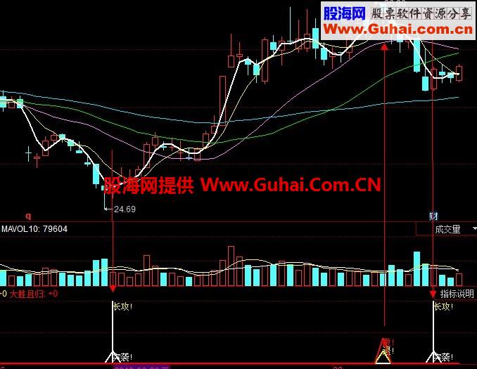 自己多年使用的公式 攻可破、退可守