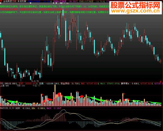 大智慧K线形解主图源码