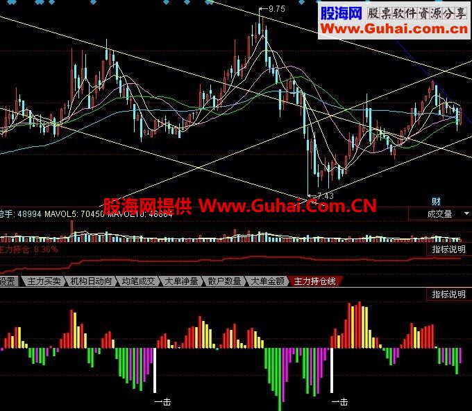 私房获利 决战波段 踏浪淘金 用过都说好