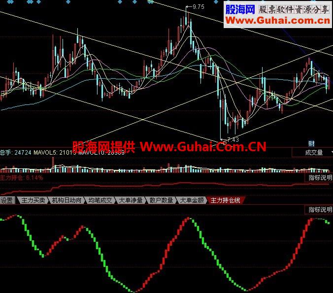 私房获利 决战波段 踏浪淘金 用过都说好