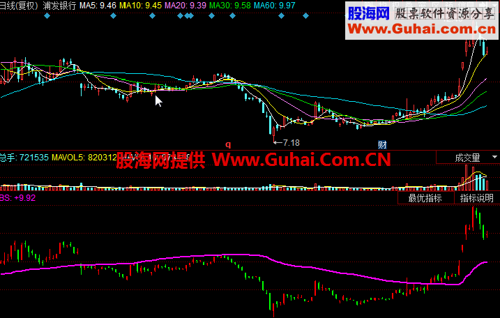 搏杀生命指标公式