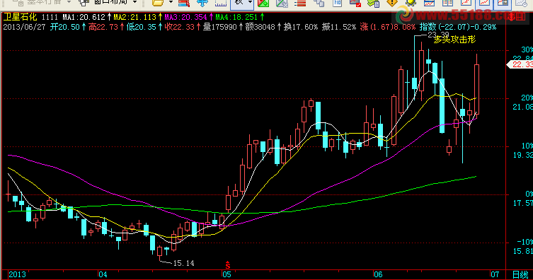 形态揭秘主图指标公式 