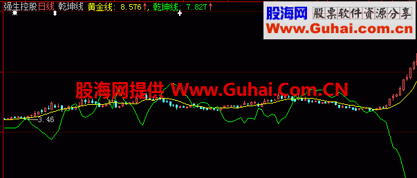 乾坤线指标 主升浪五个条件