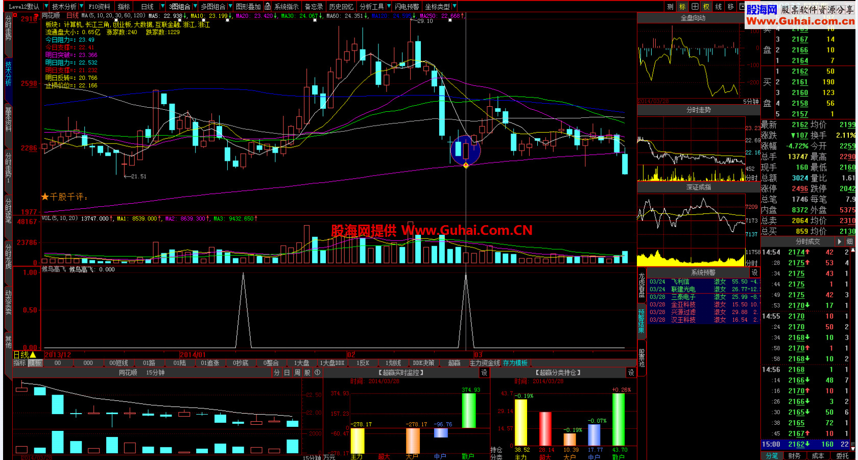 大智慧尾盘抢反弹专用 牛熊市通吃 