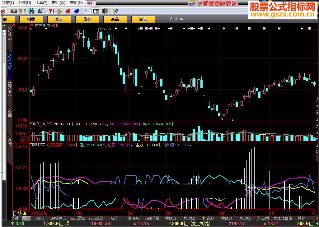 大智慧分类买卖源码副图
