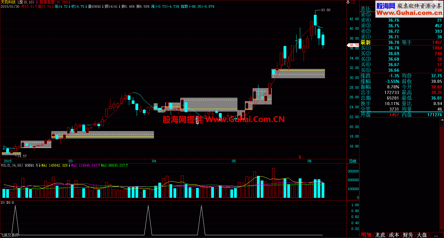 VR选股公式 真实想法