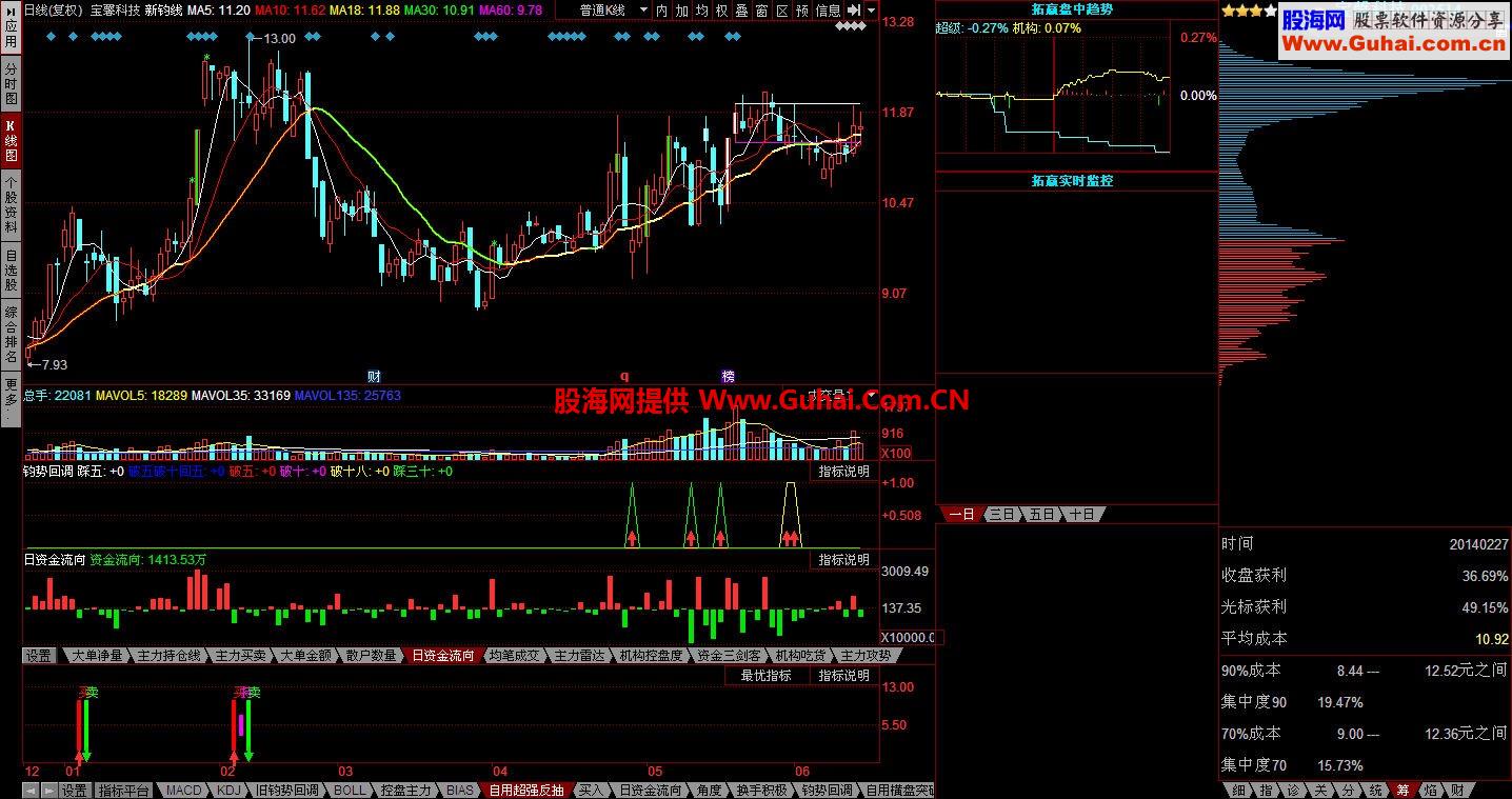 宝线短 超强反抽