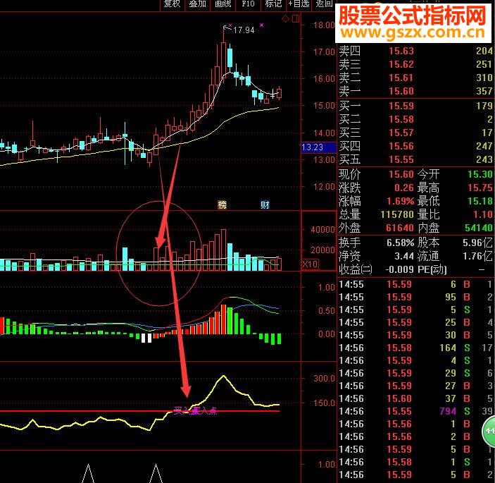 同花顺百日地量超级指标（选股，幅图）