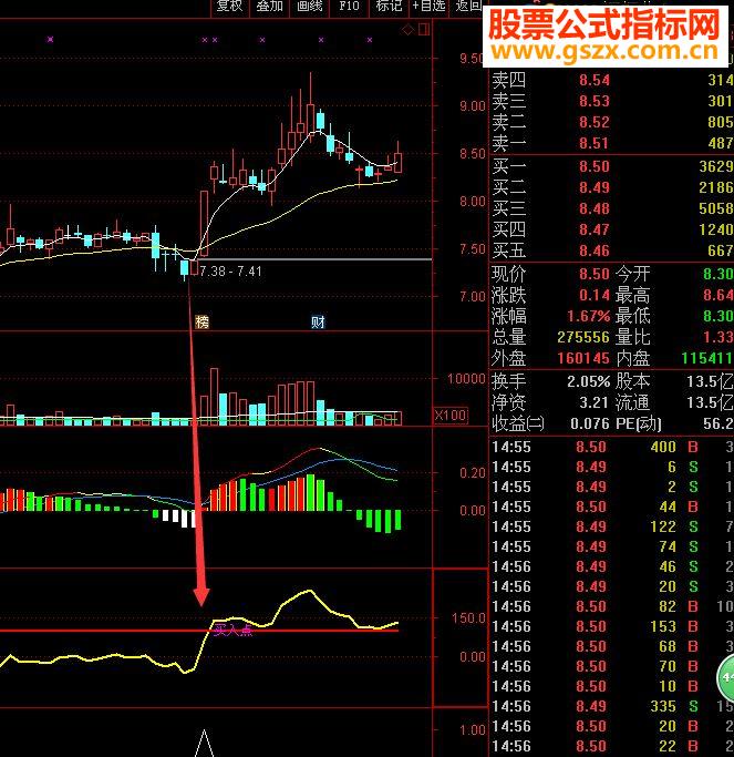 同花顺百日地量超级指标（选股，幅图）
