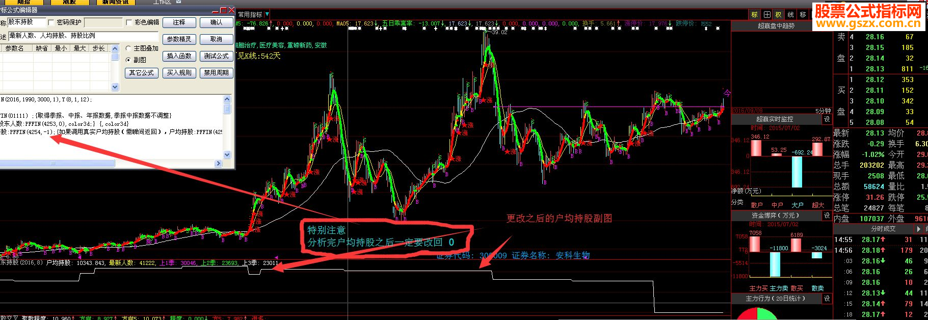 大智慧笨办法（巧用户均持股指标）