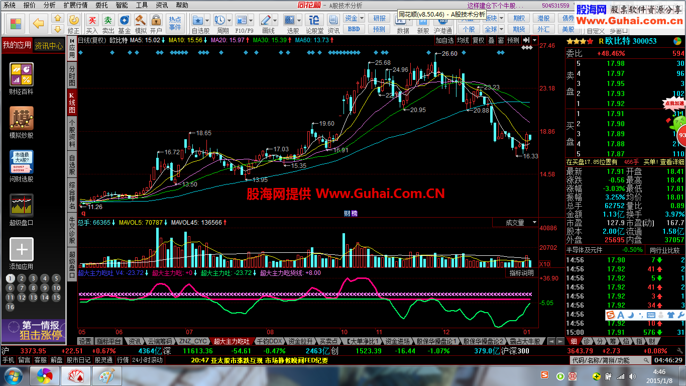 主力资金趋势 超大主力吃吐