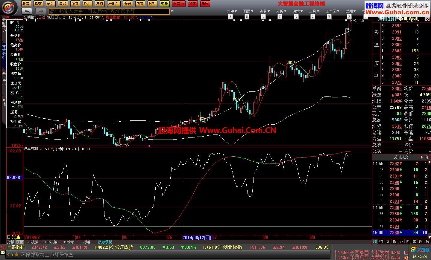成本获利 做个lwinner贴思维的附图指标给大家