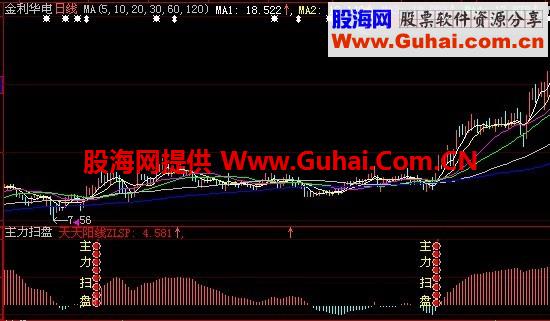 主力扫盘 源码 无未来函数