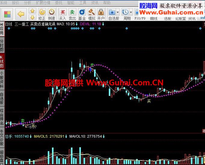 准确买卖点 主图公式