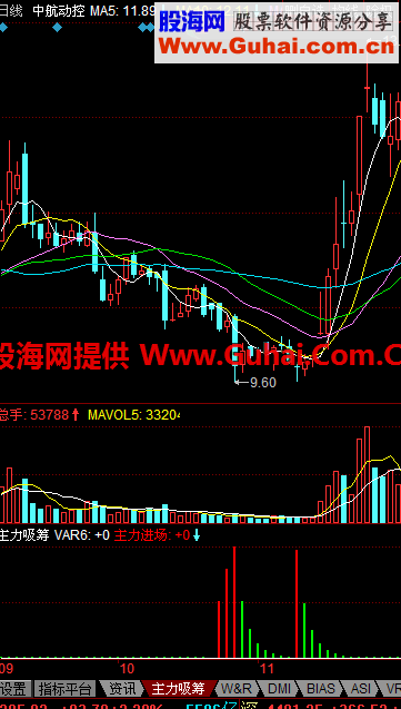主力吸筹指标，让主力裸奔