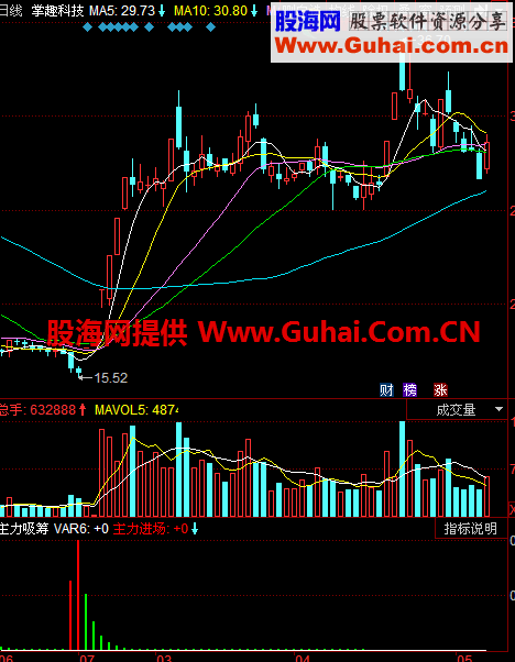 主力吸筹指标，让主力裸奔