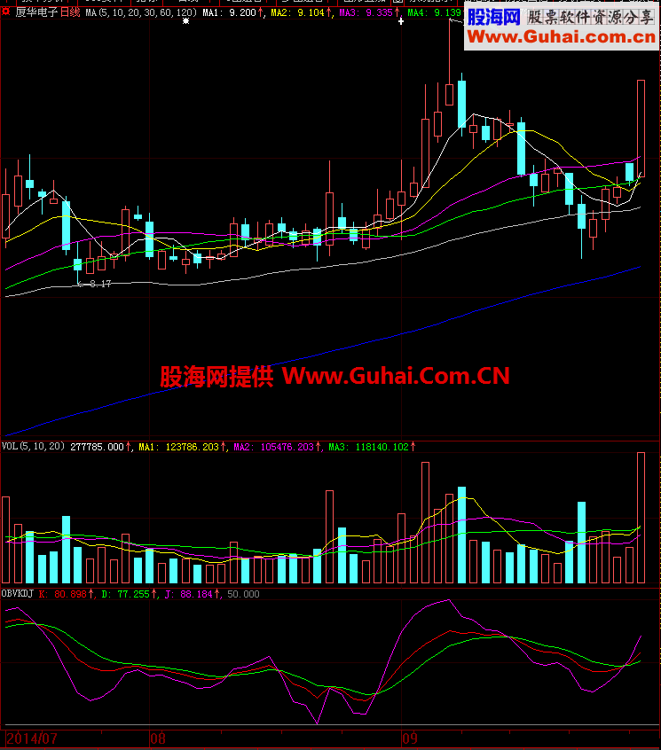 很多年前一直在用，挺不错的KDJ公式