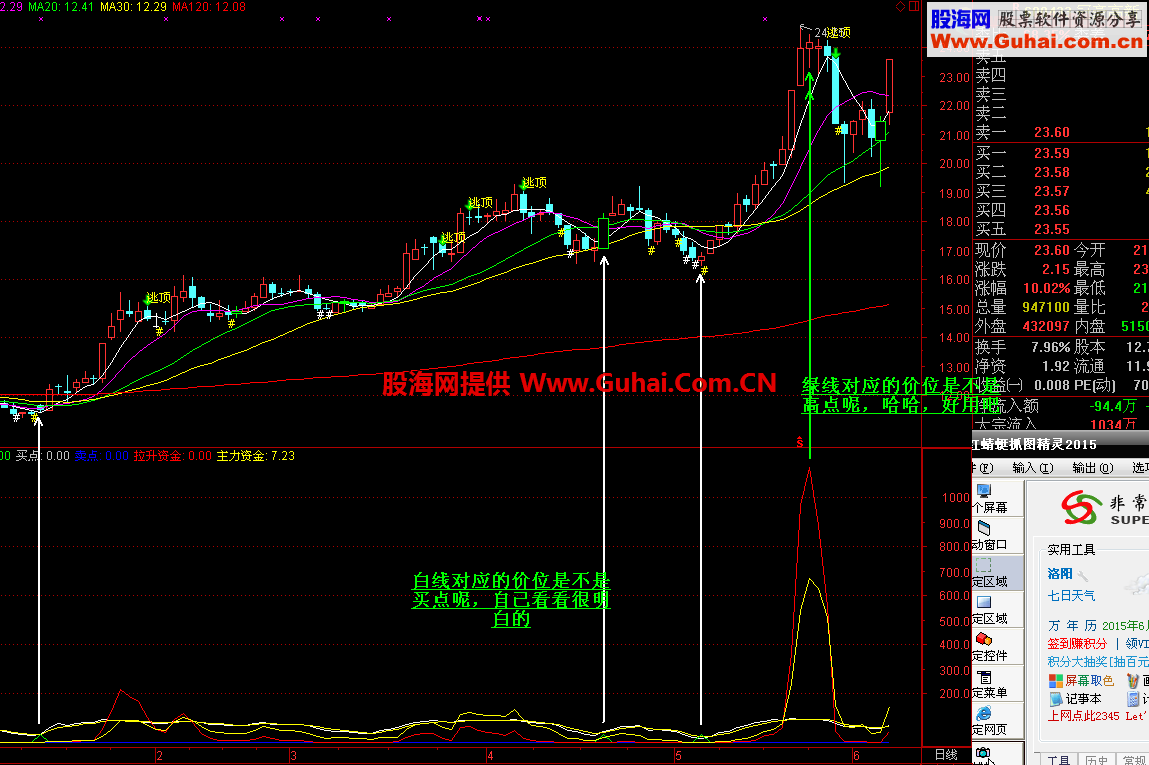 同花顺买入极品副图 源码 
