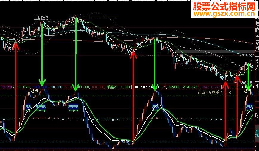 大智慧波段kdj源码副图