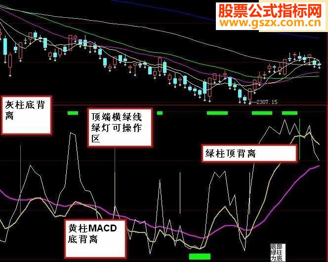 大智慧地主赚钱—（三条线短中长看趋势