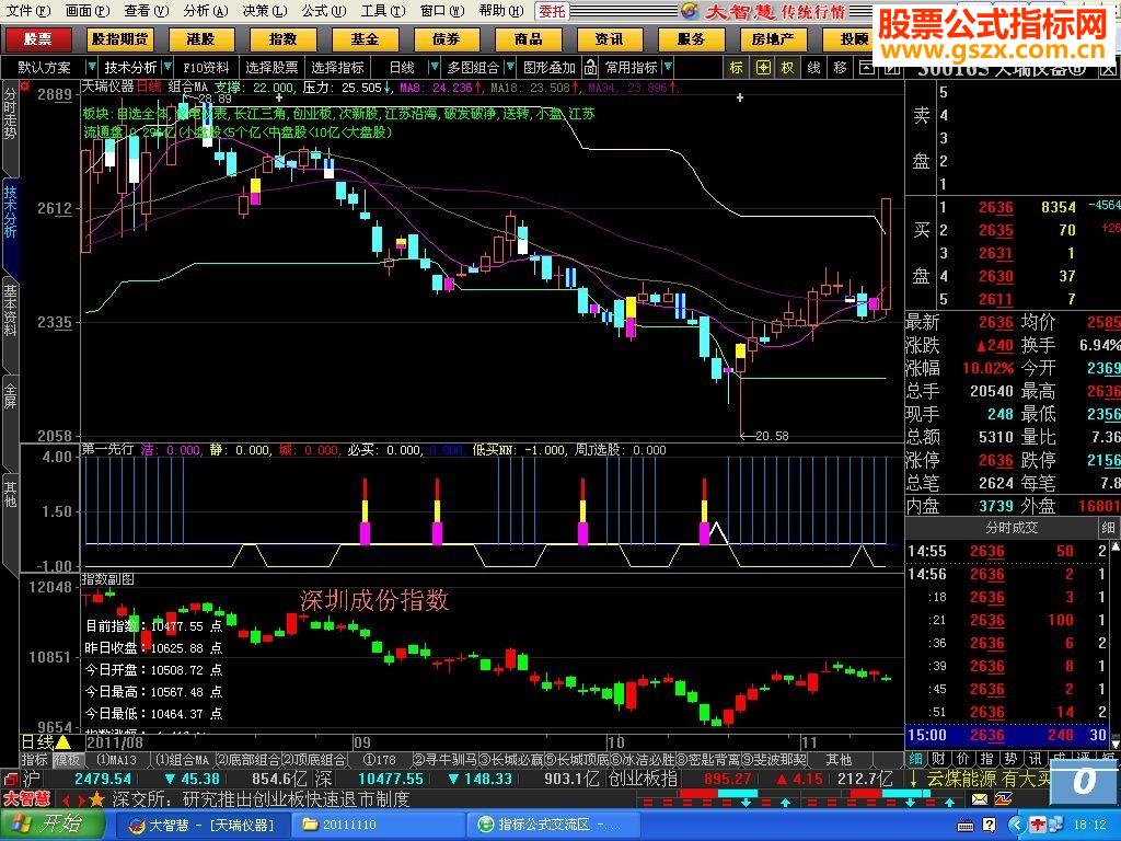 大智慧个性大盘副图显示源码