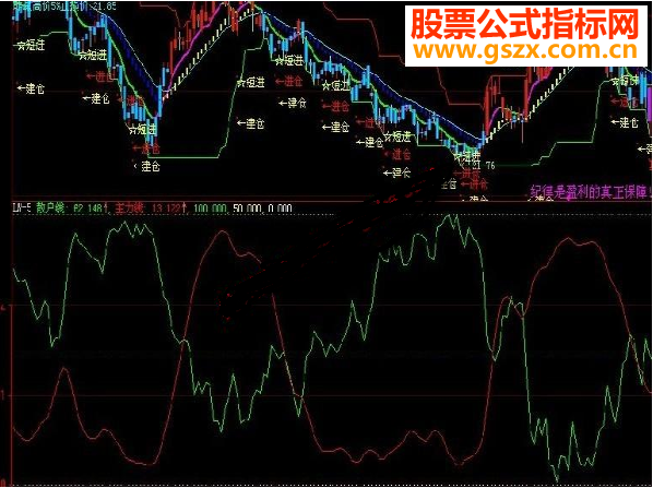 大智慧超级好用的散户主力博弈线