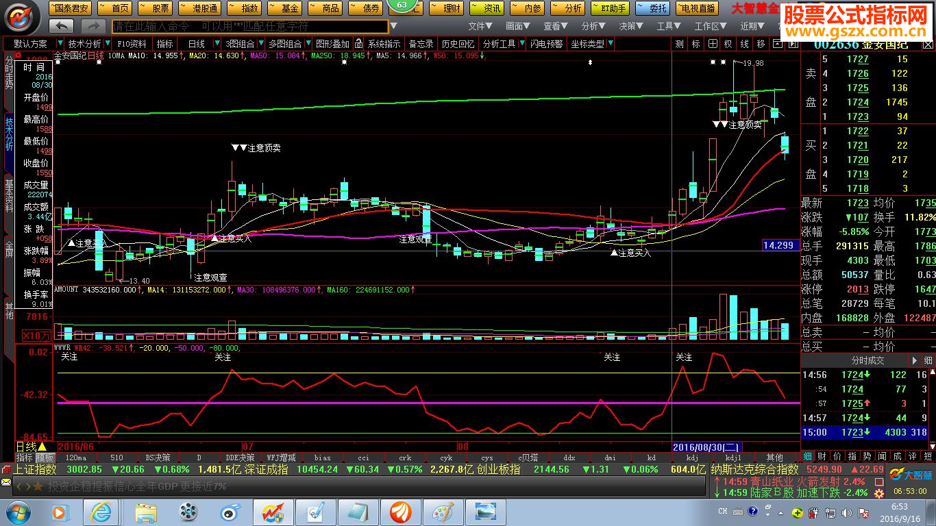 大智慧孙阳的金牛战法指标公式