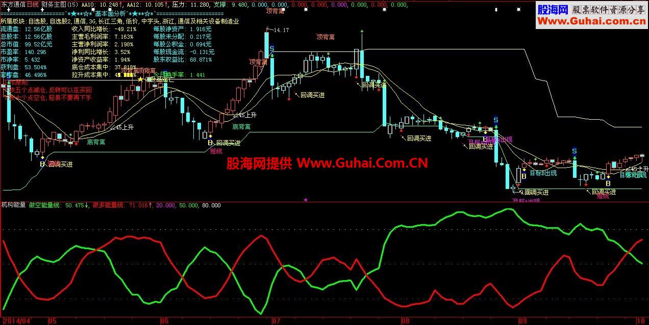 机构交易能量线幅图公式