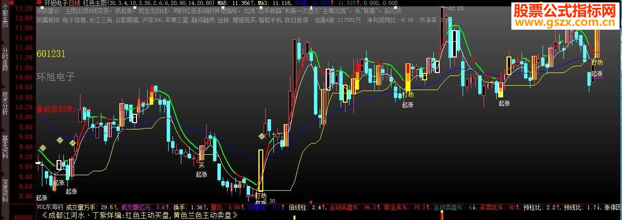 大智慧主图指标（源码主图贴图）